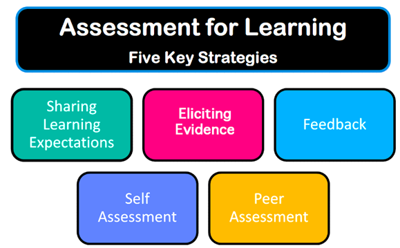 Peer Assessment